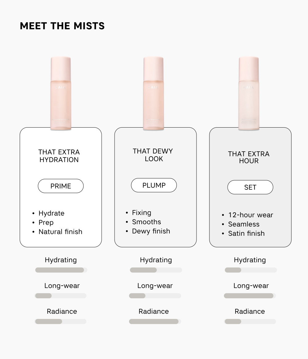 GLOW KIT 